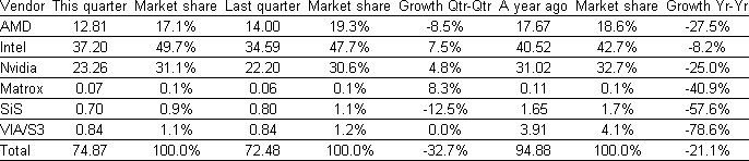 /stories/_cg/ventes_chipgraph_q12009.jpg