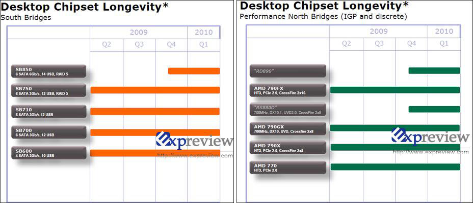 /stories/_cm/amd_serie_8/amd_roadmap_2009.jpg