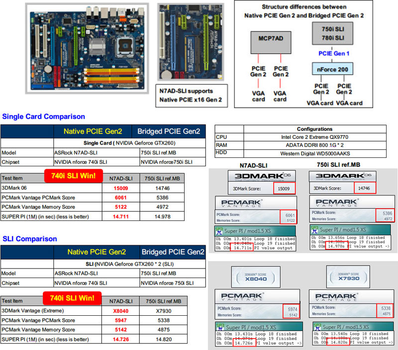 asrock 740i sli