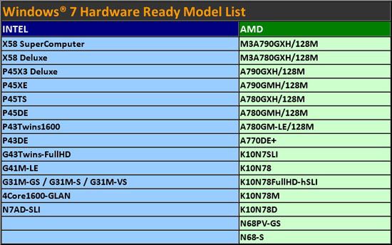 /stories/_cm/asrock_mboard_windows_7_ready.jpg