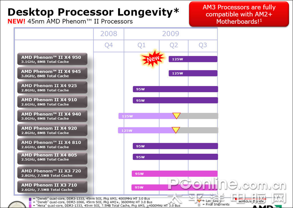 /stories/_cpu/phenom/roadmap_amd_phenom950.jpg