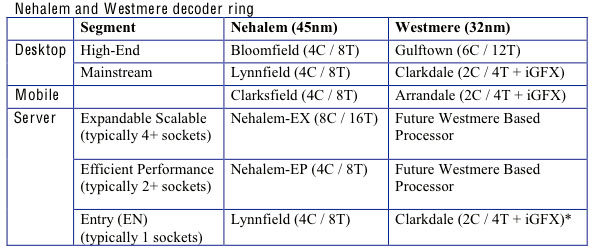 /stories/_cpu/westmere/intel_roadmap_32nm.jpg