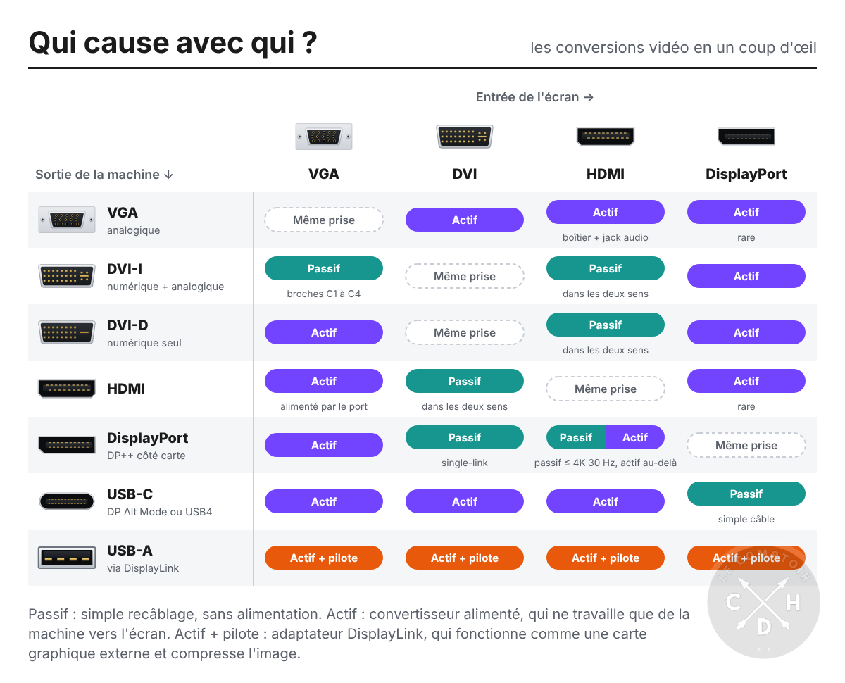 adaptateurs grille des conversions