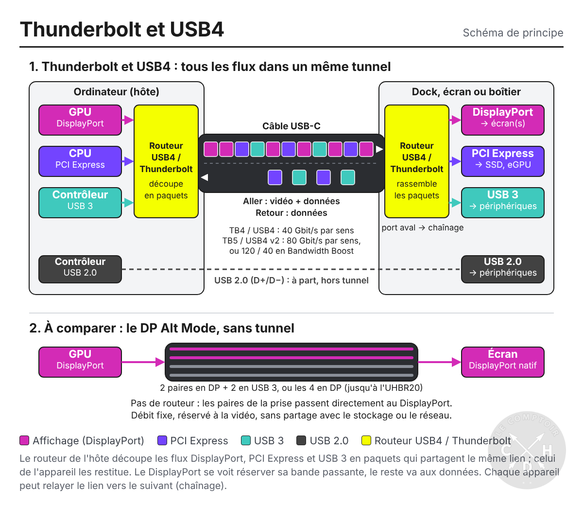 schema thunderbolt usb4 2026