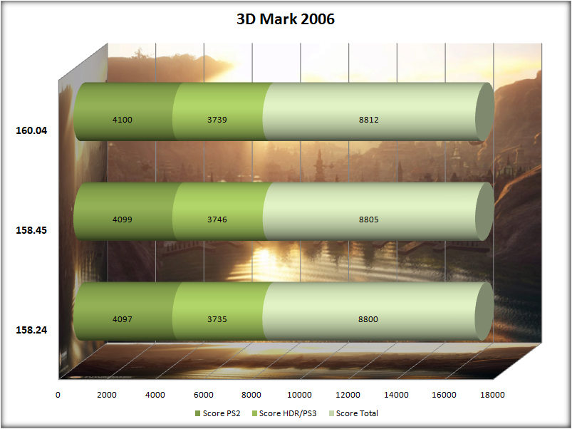 /stories/articles/software/comparoforceware/3dmark06.jpg