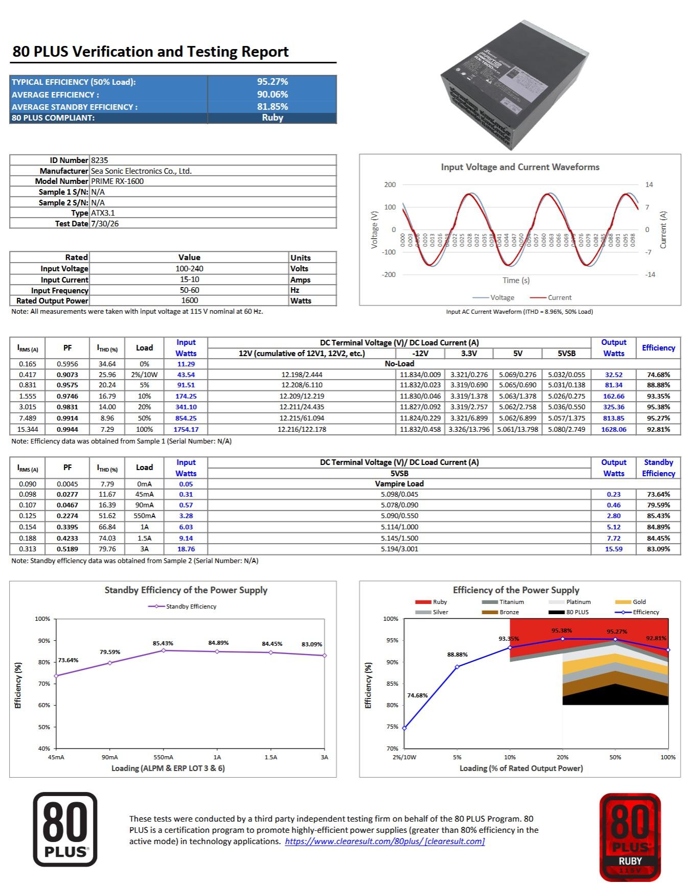 Les détails de la certification [cliquer pour agrandir]