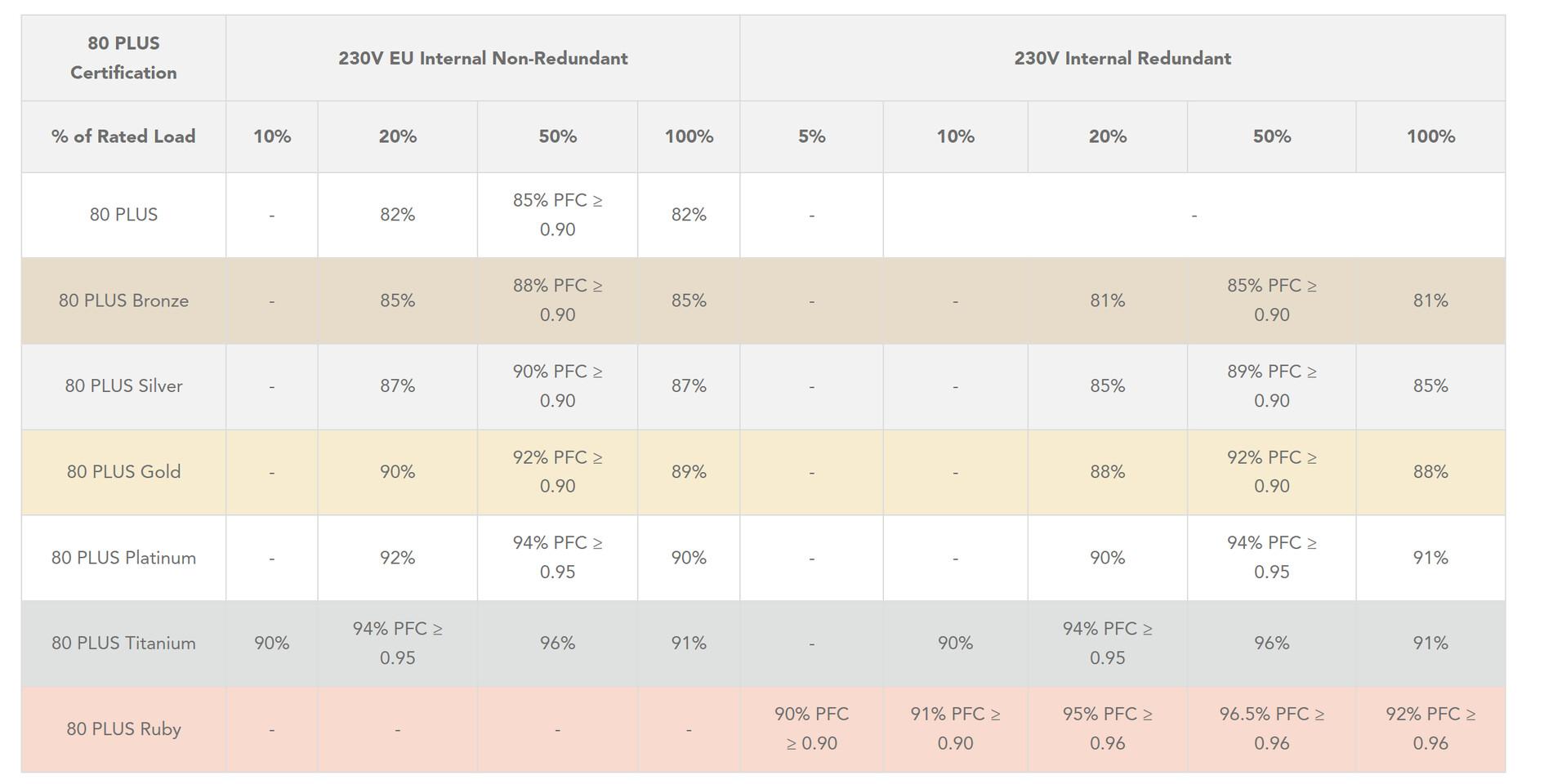 tableau 80 plus ruby page 2