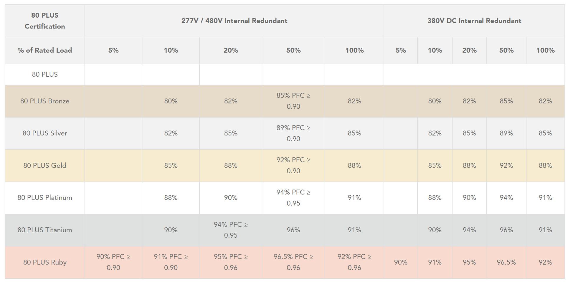 tableau 80 plus ruby page 1