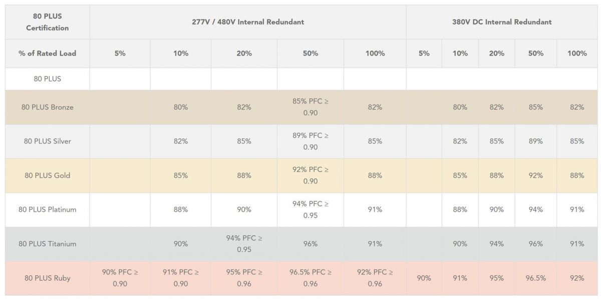 tableau 80 plus ruby page 1 [cliquer pour agrandir]