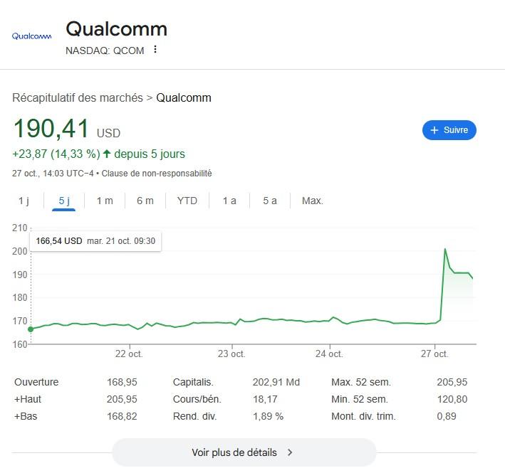 action qualcomm annonce ai200 ai250