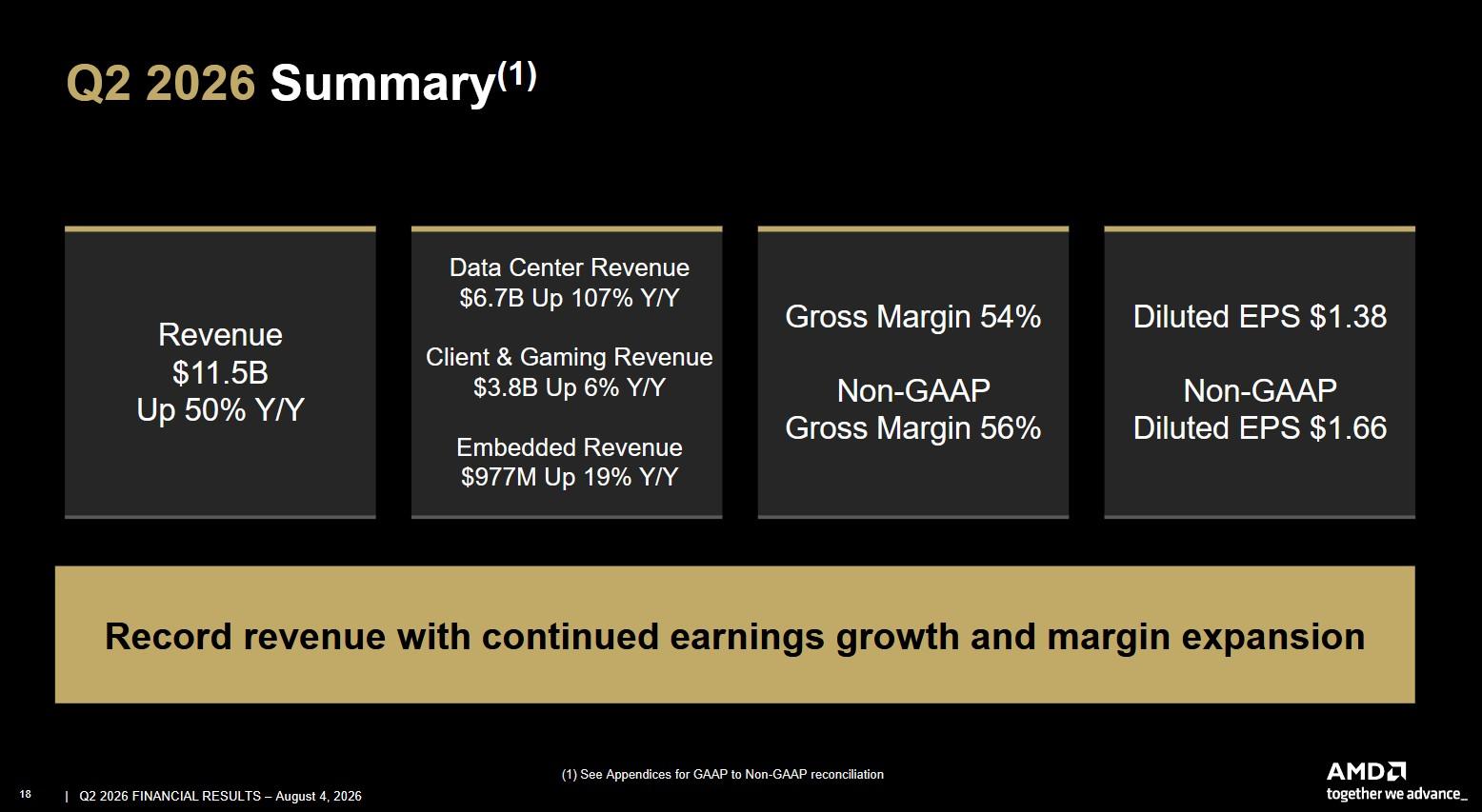 amd resultats financiers t2 2026 resume