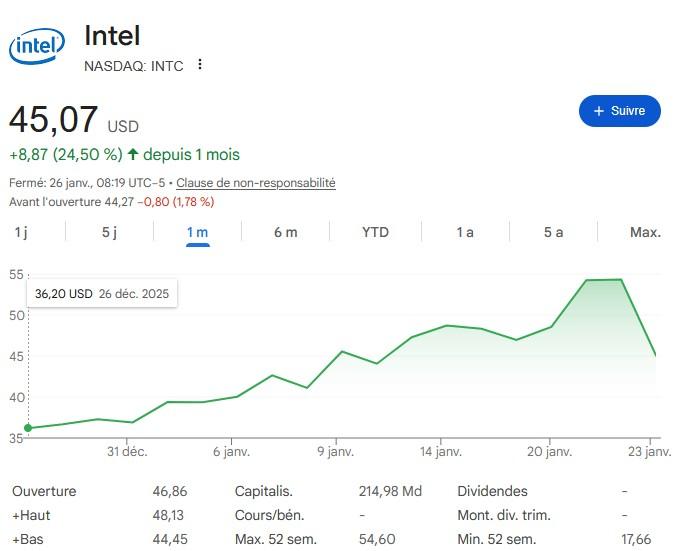 intel cours action 23 janvier 2026