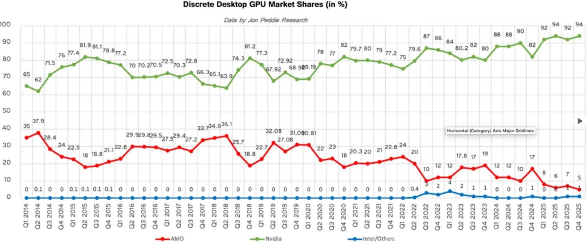 Parts de marché depuis 2014 © TH / JPR [cliquer pour agrandir]