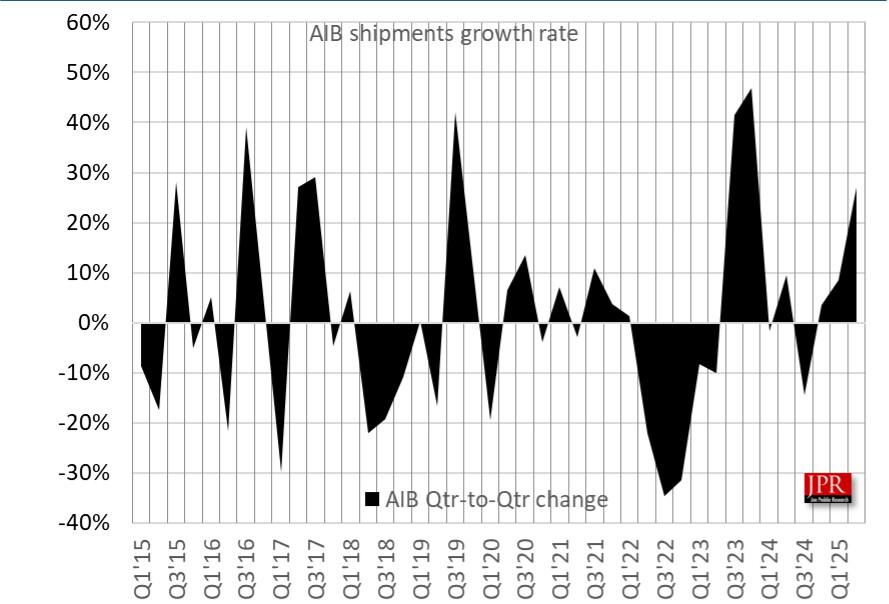 aib attachment rate t2 2025 jpr