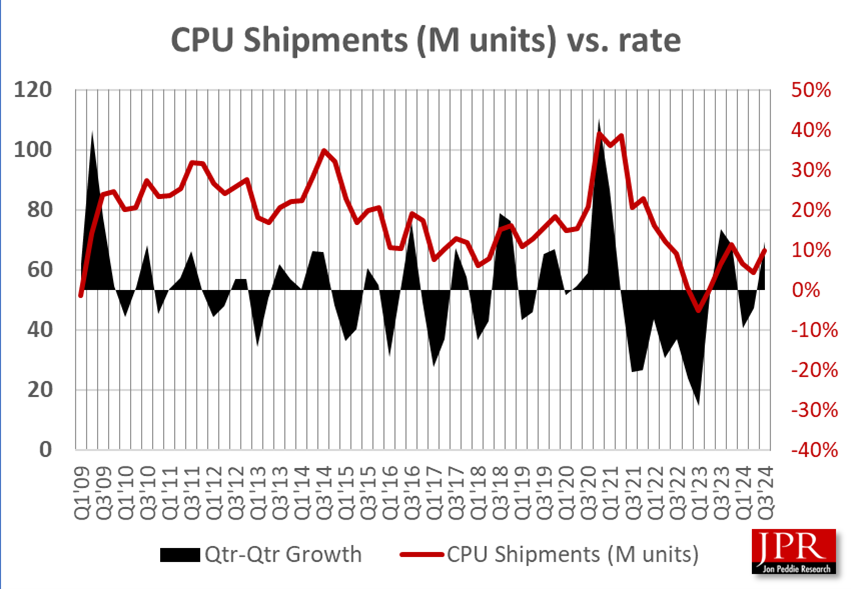 rapport jpr cpu 3t2024 quantite