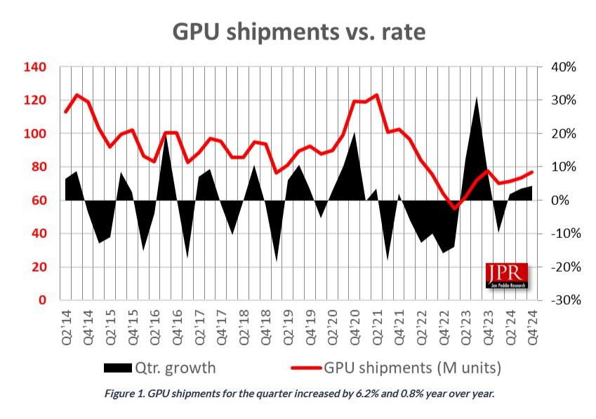 rapport jpr gpu 4t2024
