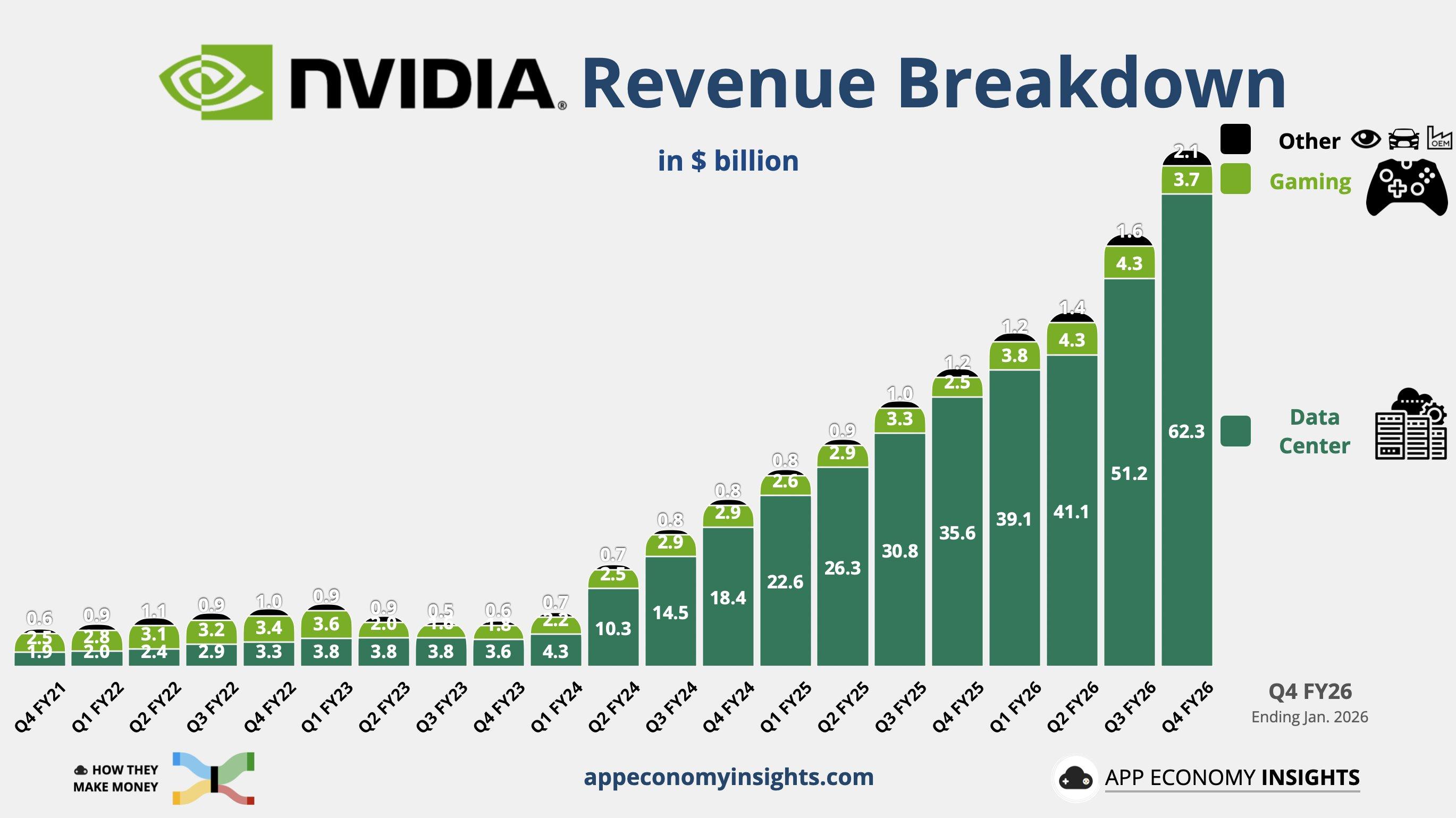 revenus nvidia