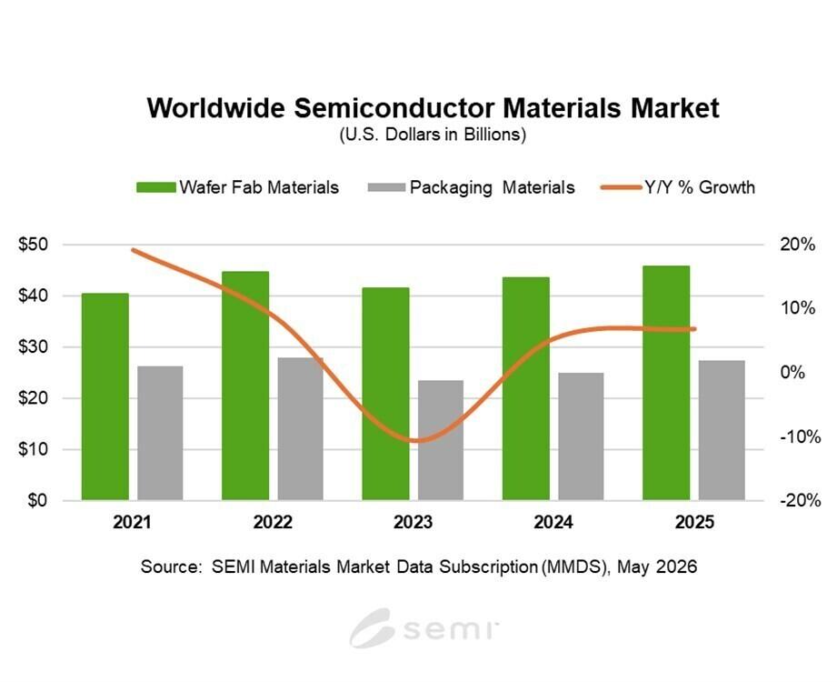 semiconducteurs marche 2025 2