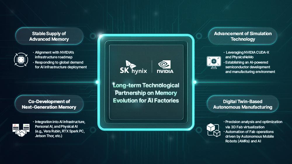 sk hynix and nvidia announce multi year technology partnership to advance memory for ai factories 01 info v2