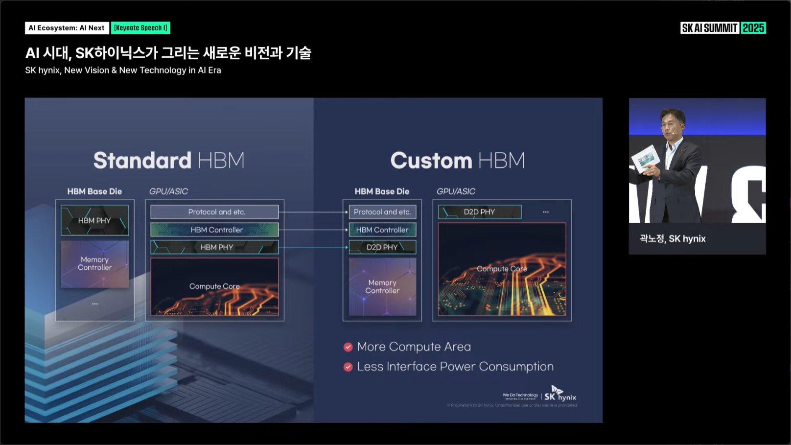 standard hbm vs custom hbm sk hynix