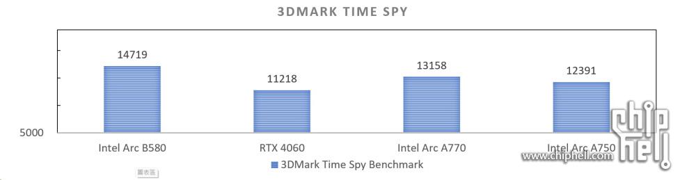 arc b580 3dmark timespy