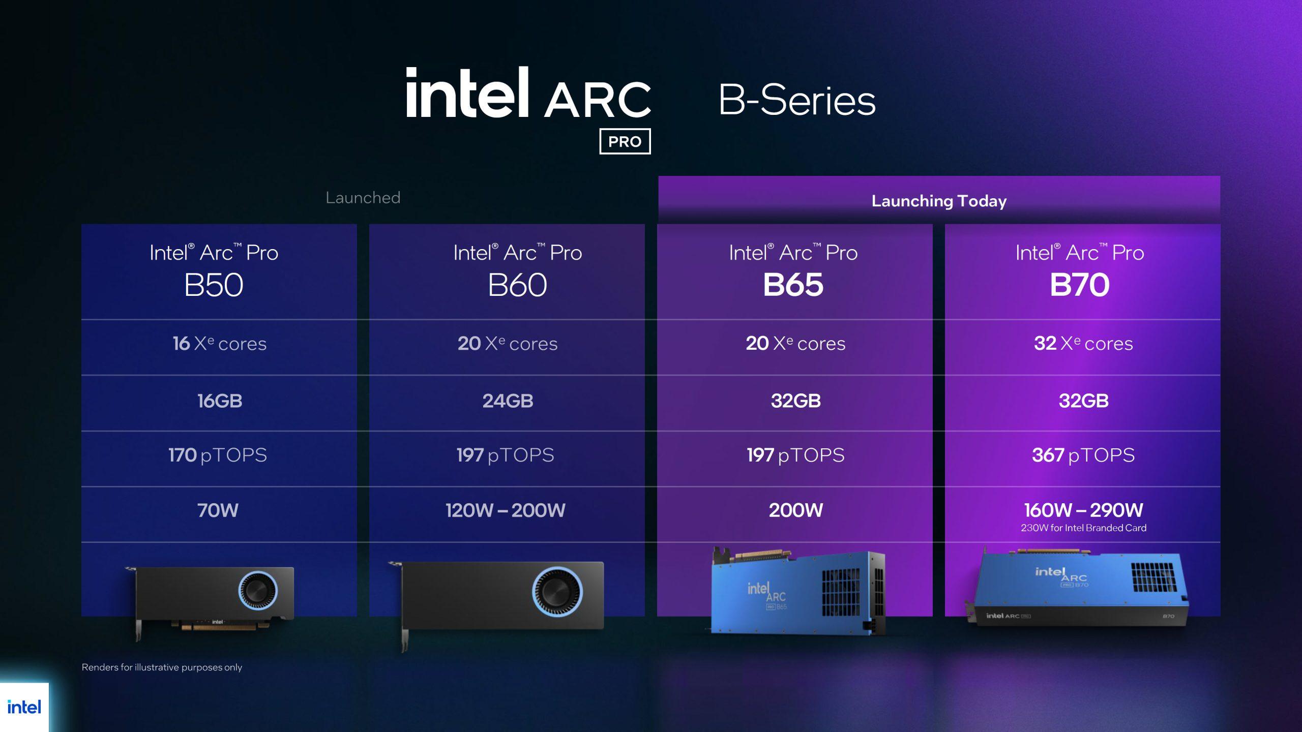 intel arc pro b70 b65 6