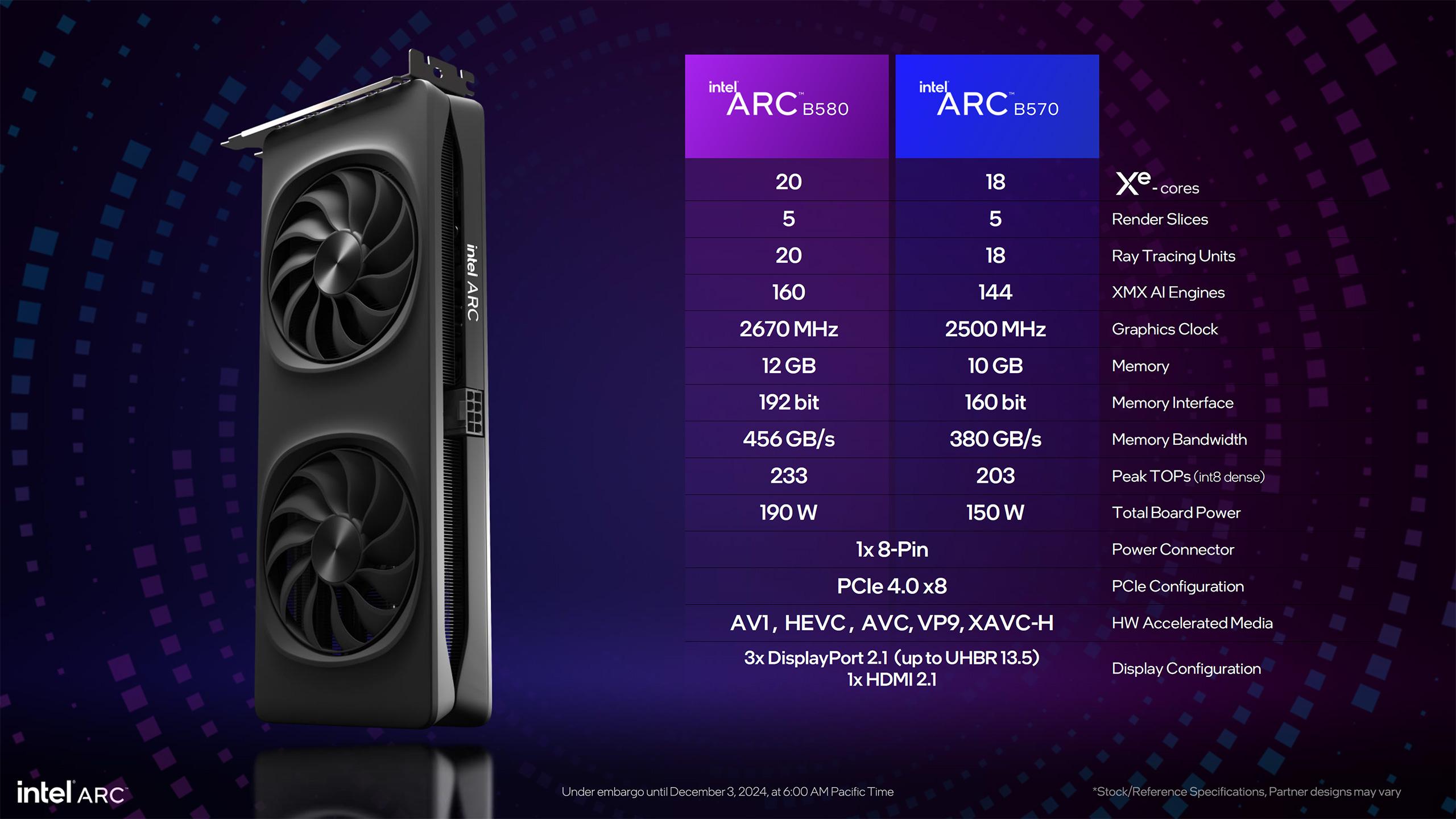 arc b580 et b570 specs