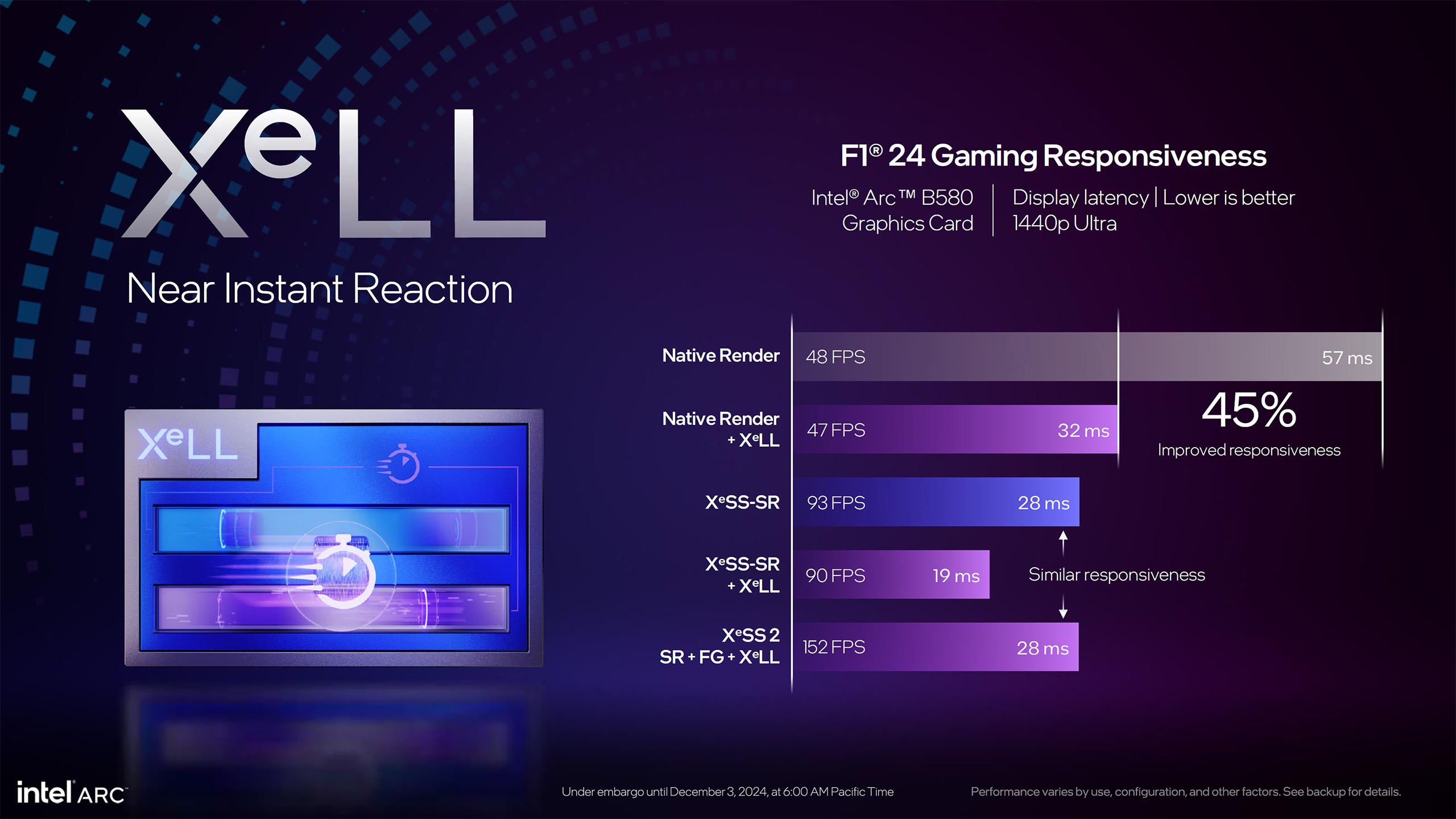 xess ll f1 perf