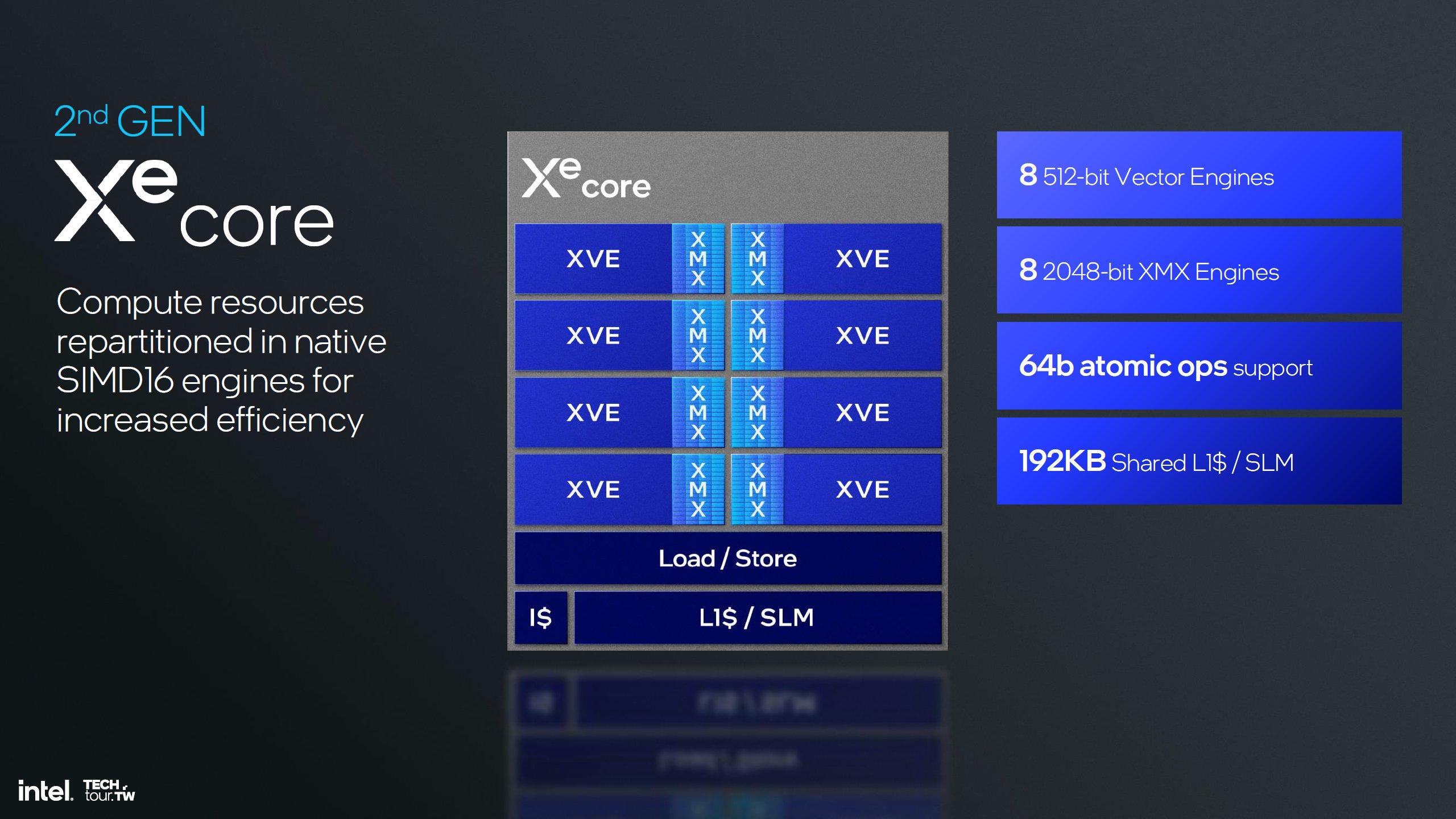 xe2 core archi