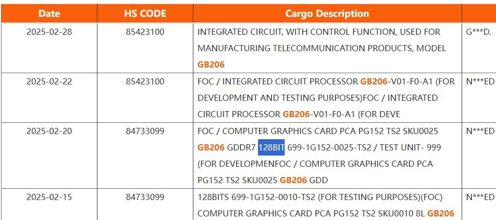 128 bits rtx 5060
