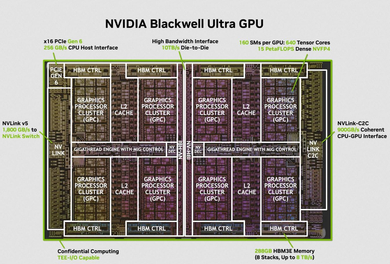 blackwell ultra gpu points clefs