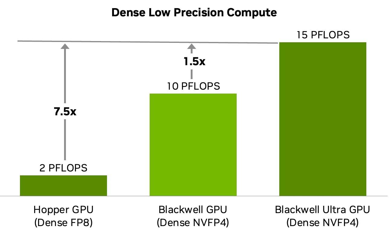 perf nvfp4 blackwell ultra