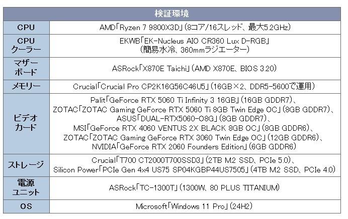 conditions de test rtx 5060 ascii