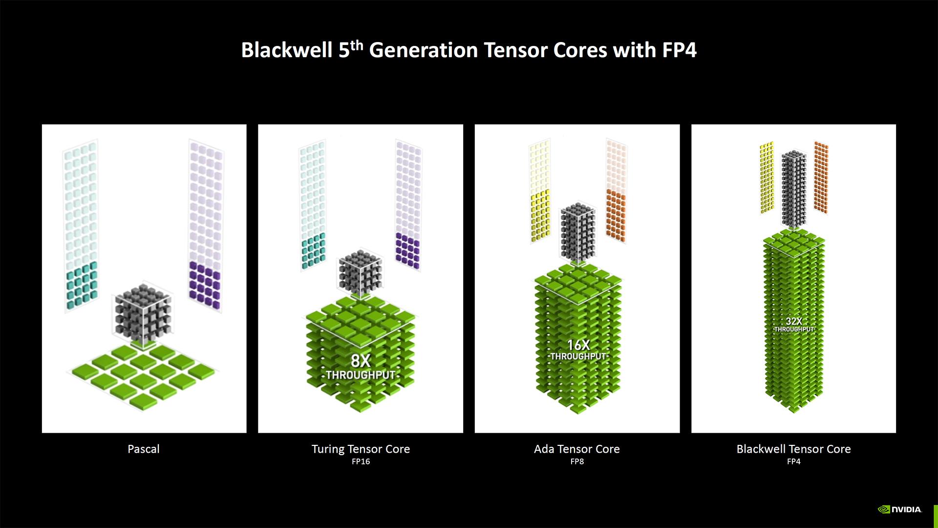 blackwell fp4