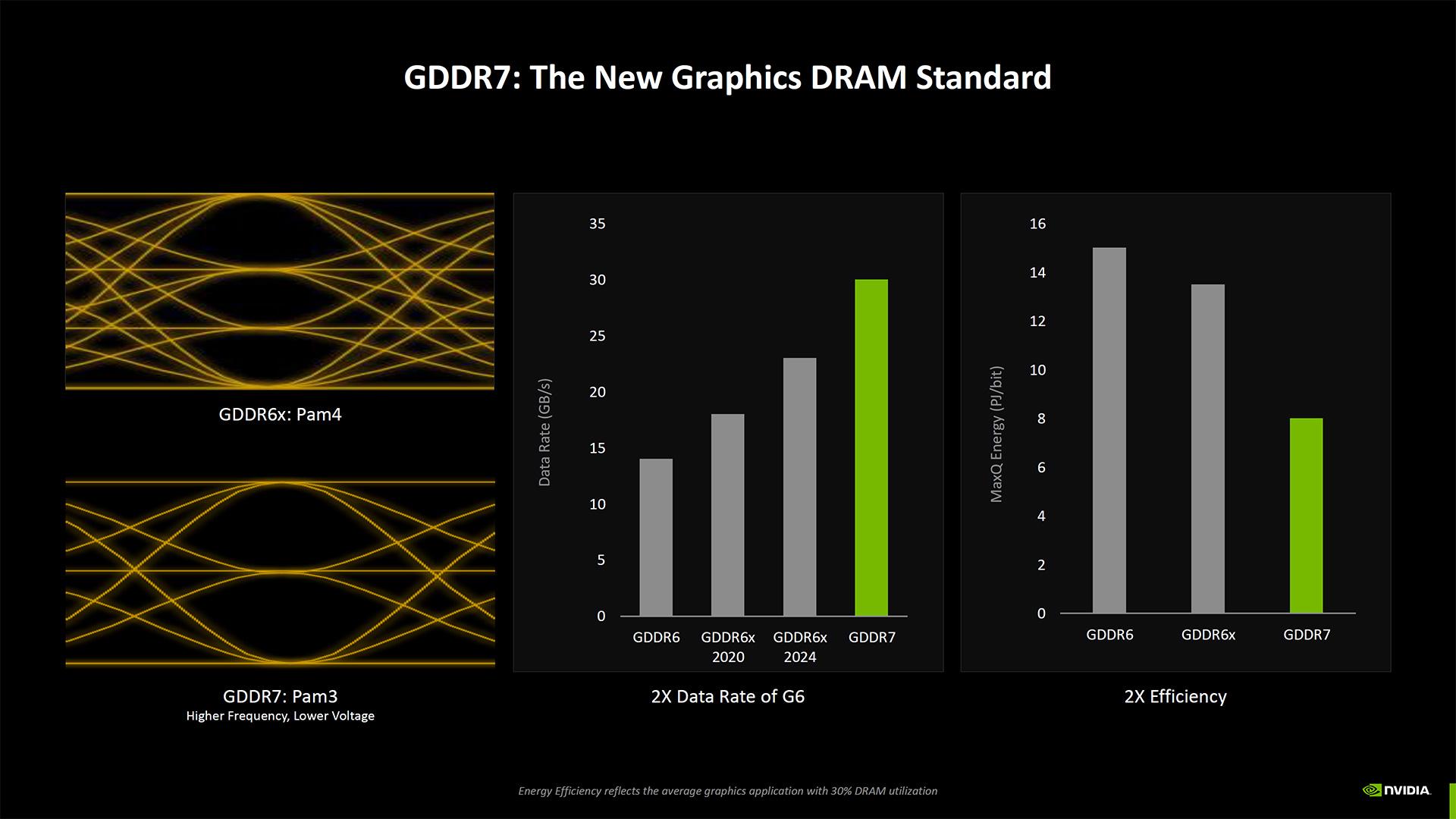 blackwell gddr7