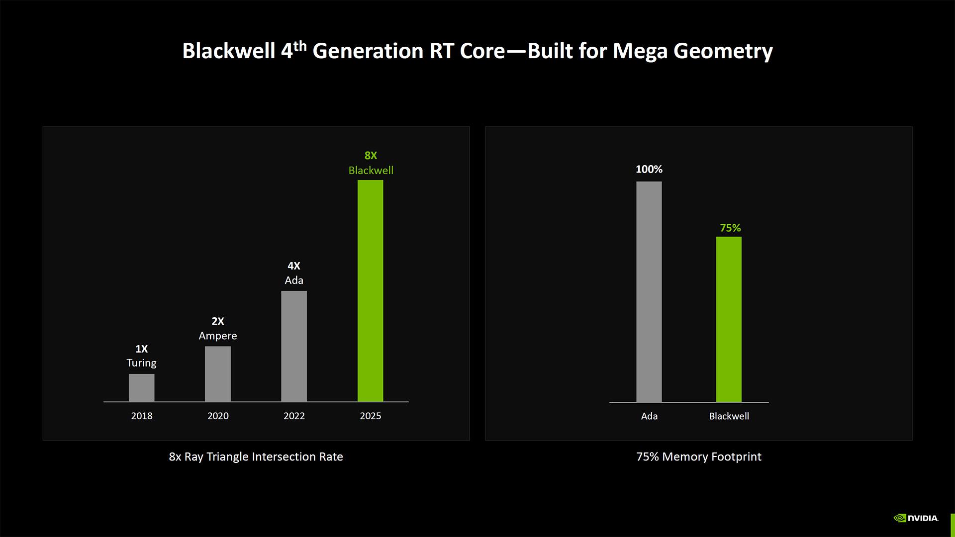 blackwell mega gemotry