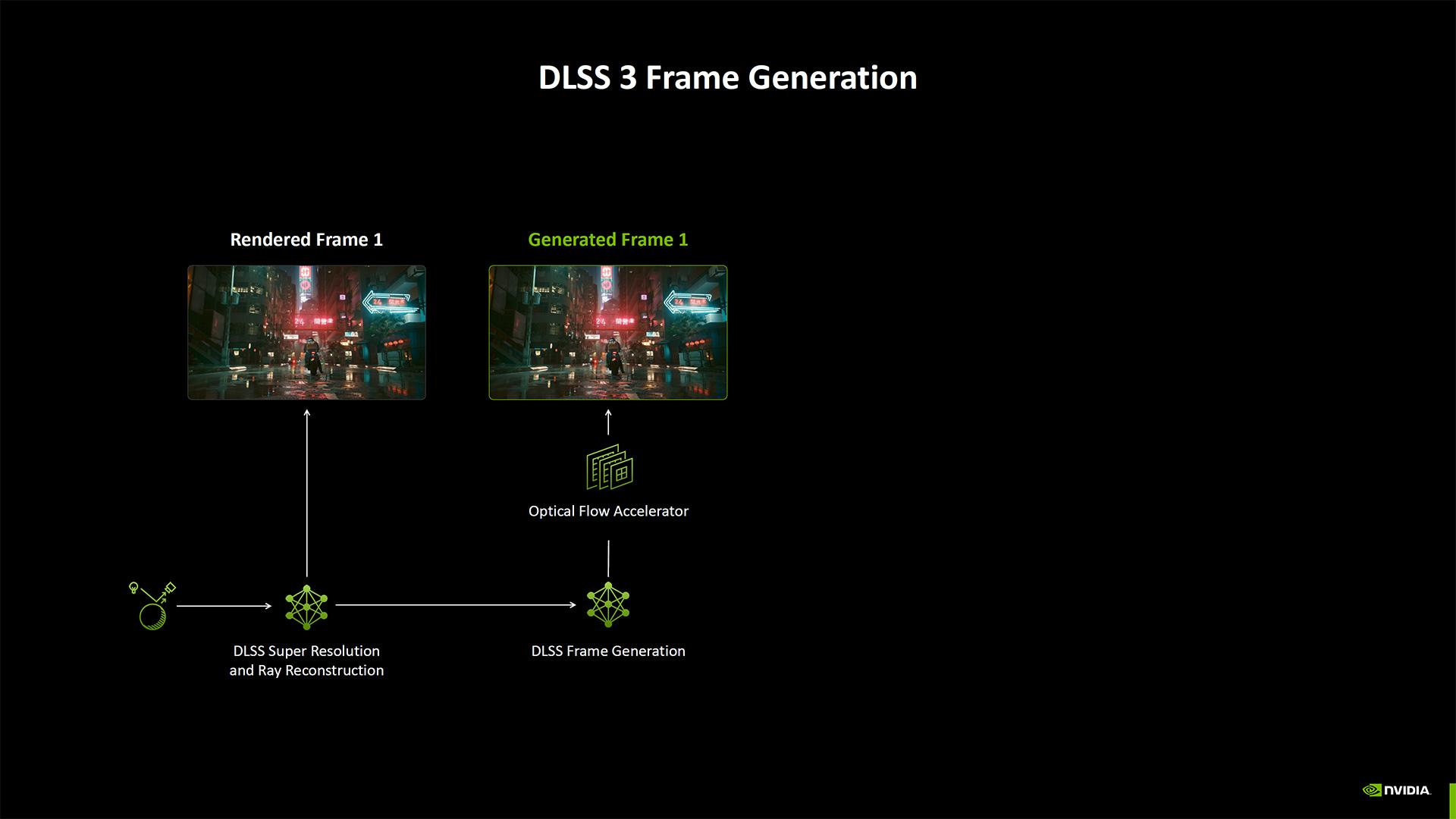 dlss 3 frame generation