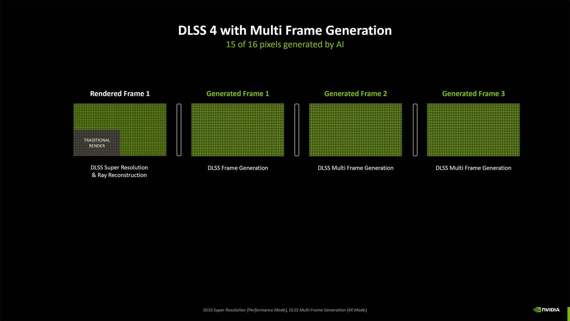 dlss mfg 2