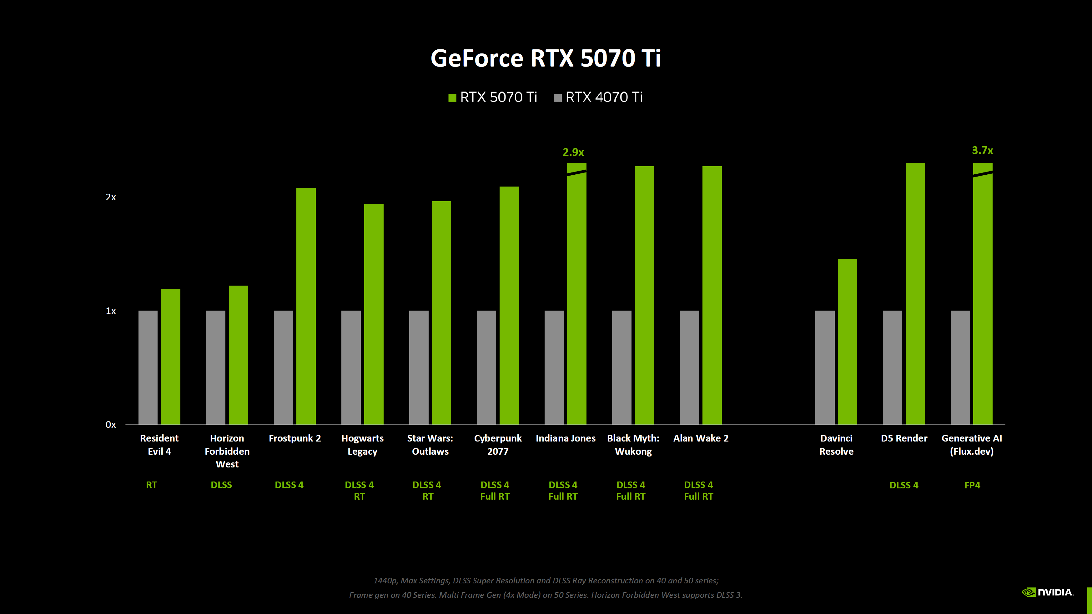 rtx 5070 ti vs rtx 4070 ti