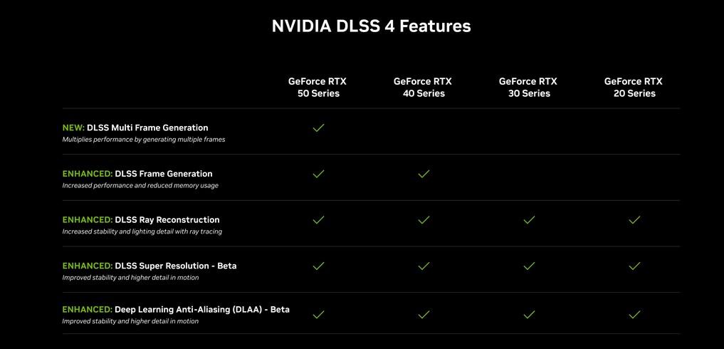 dlss4 support