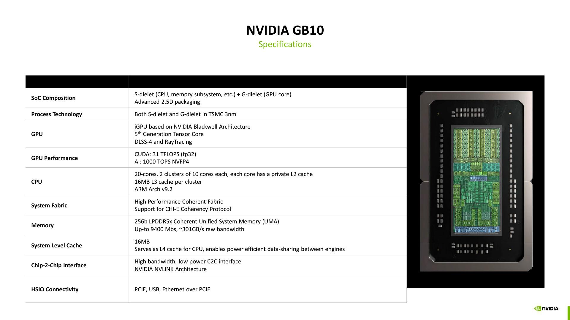 gb10 specs 1