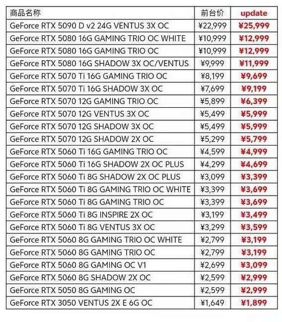 msi nvidia hausse de prix rtx 50