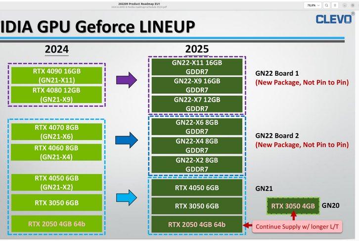 SK Hynix : le débarquement de GDDR7 n'est pas prévu en 2024 - Le ...