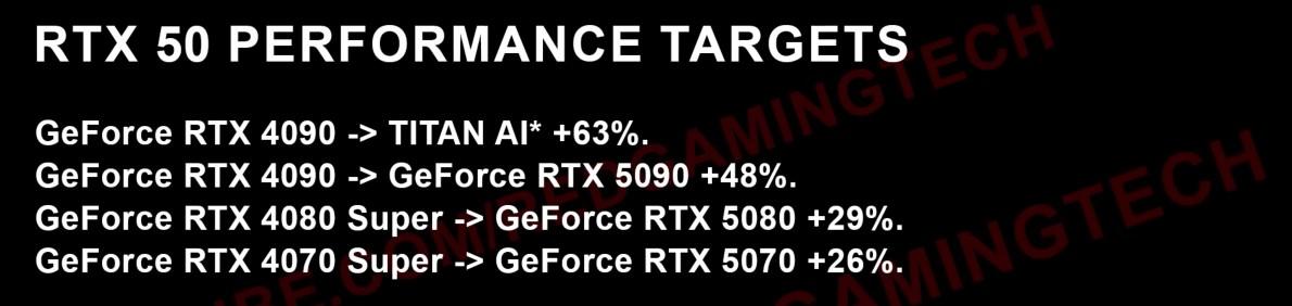 rtx 50 perf targer redgamingtech