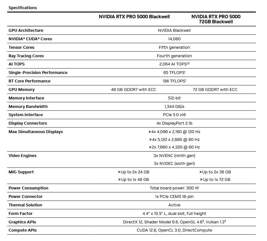 rtx pro 5000 48 72 go specifications