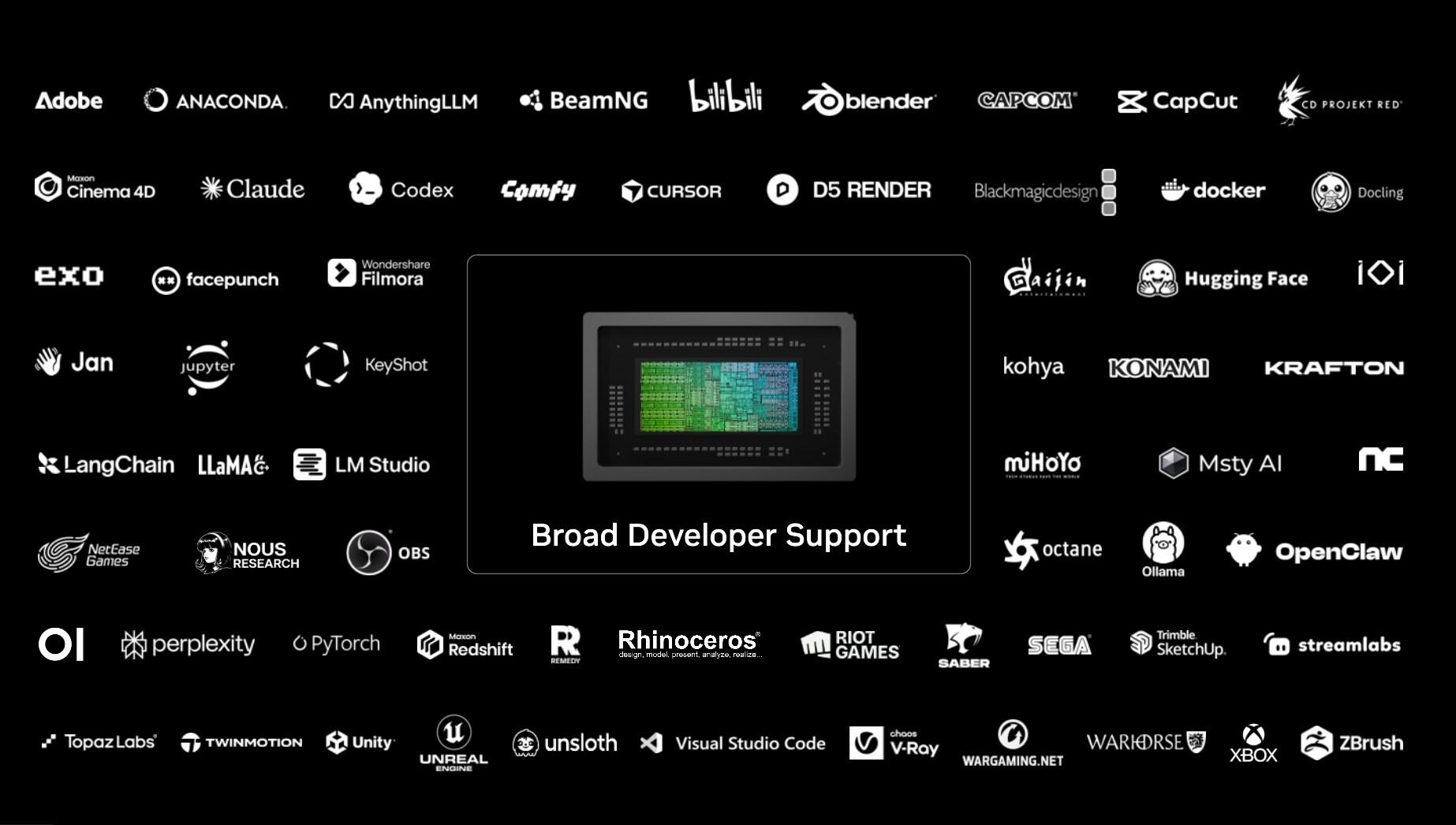 partenaires developpement rtx spark