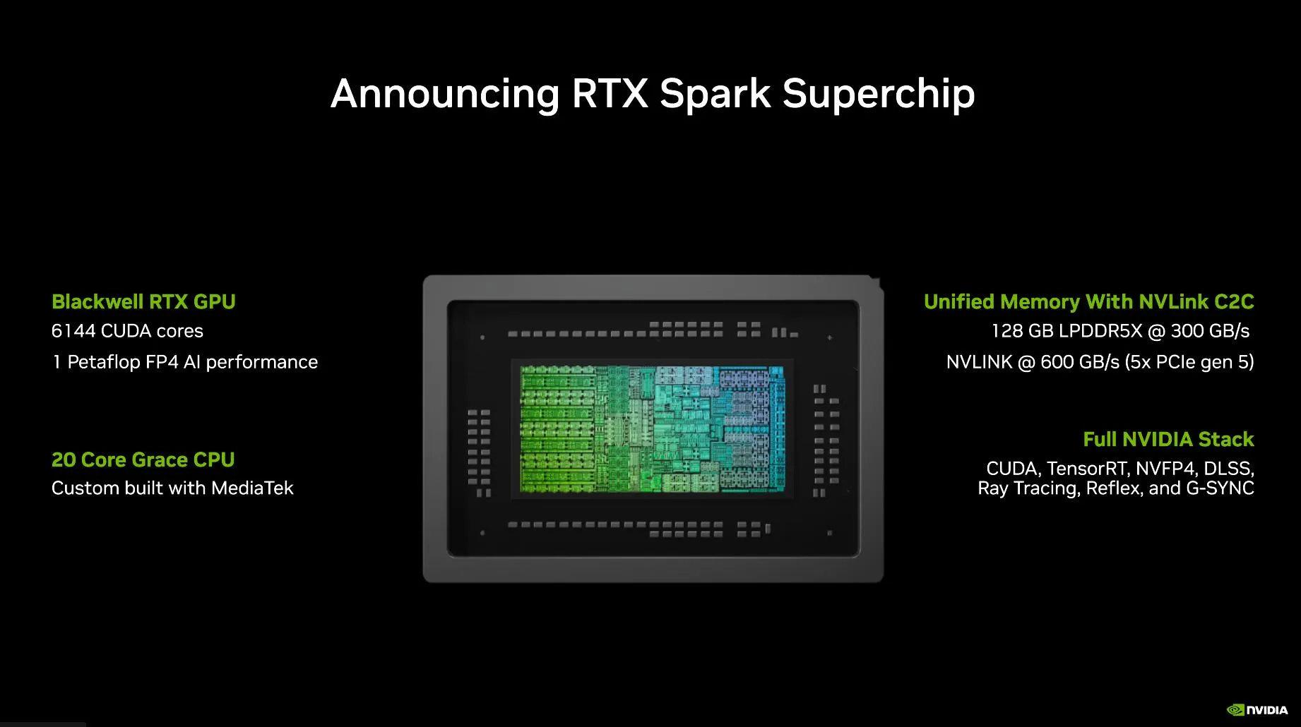 rtx spark superchip specs