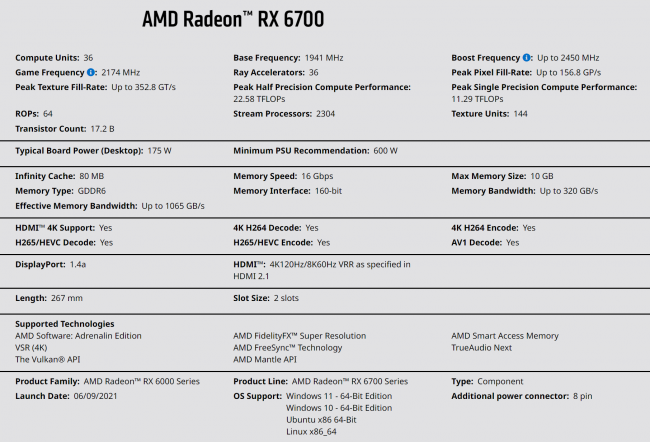 La Radeon 6700 n'existe pas, mais la RX 6700, oui !