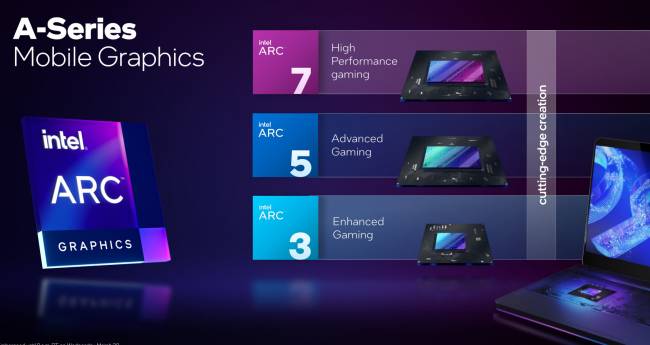Intel annonce ses GPU Arc, mais pas encore pour PC de bural !