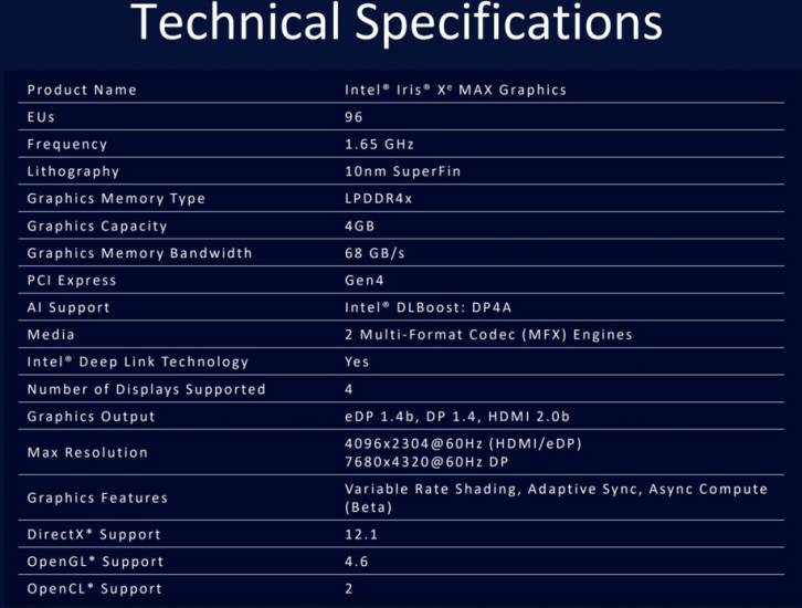 Le dGPU Intel Iris Xe Max lancé, une carte desktop l'année prochaine (mais pas pour tout le monde)